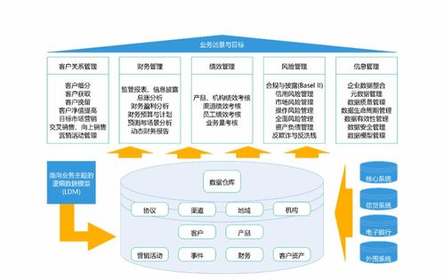 數(shù)據(jù)治理9大核心領(lǐng)域如何轉(zhuǎn)化為高效信息咨詢服務(wù)